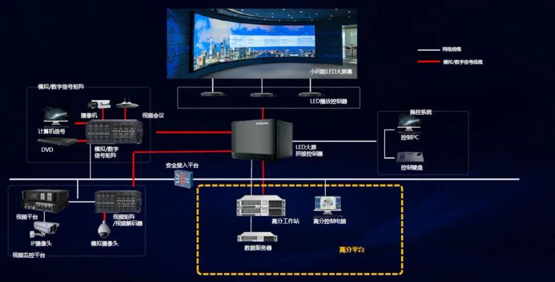 小間距顯示屏,LED顯示屏,小間距LED