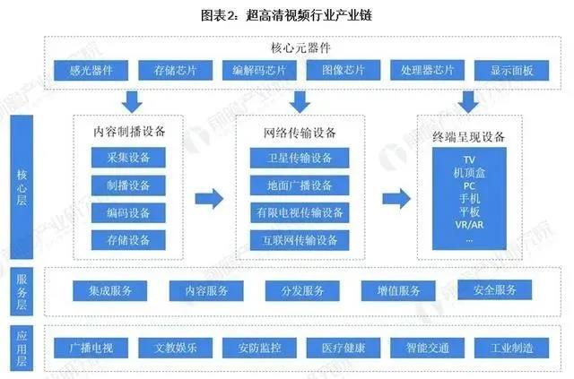 洲明集團(tuán),洲明科技